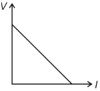 Figure for option 3