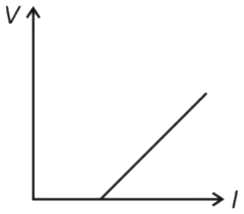 Figure for option 4