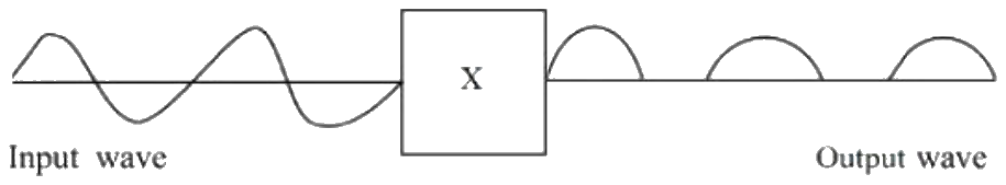 Figure for the question