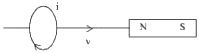 Figure for option 1