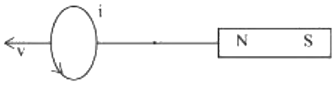 Figure for option 2