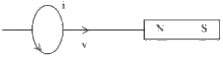 Figure for option 3