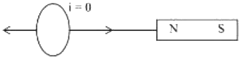 Figure for option 4