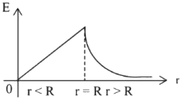 Figure for option 1