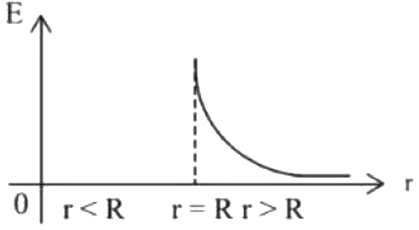 Figure for option 2