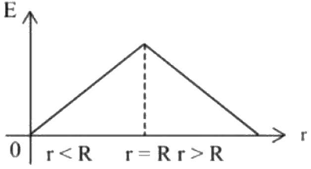 Figure for option 3