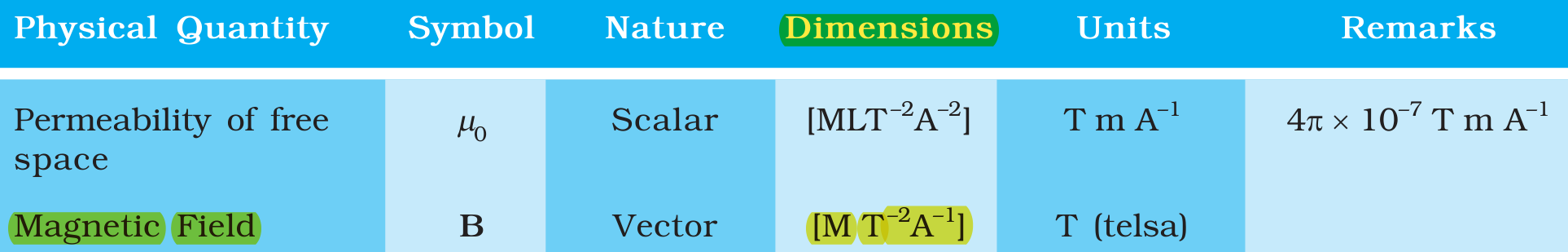 Textbook extract