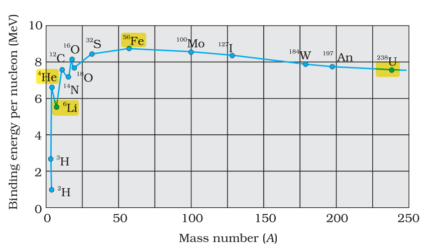 Textbook figure