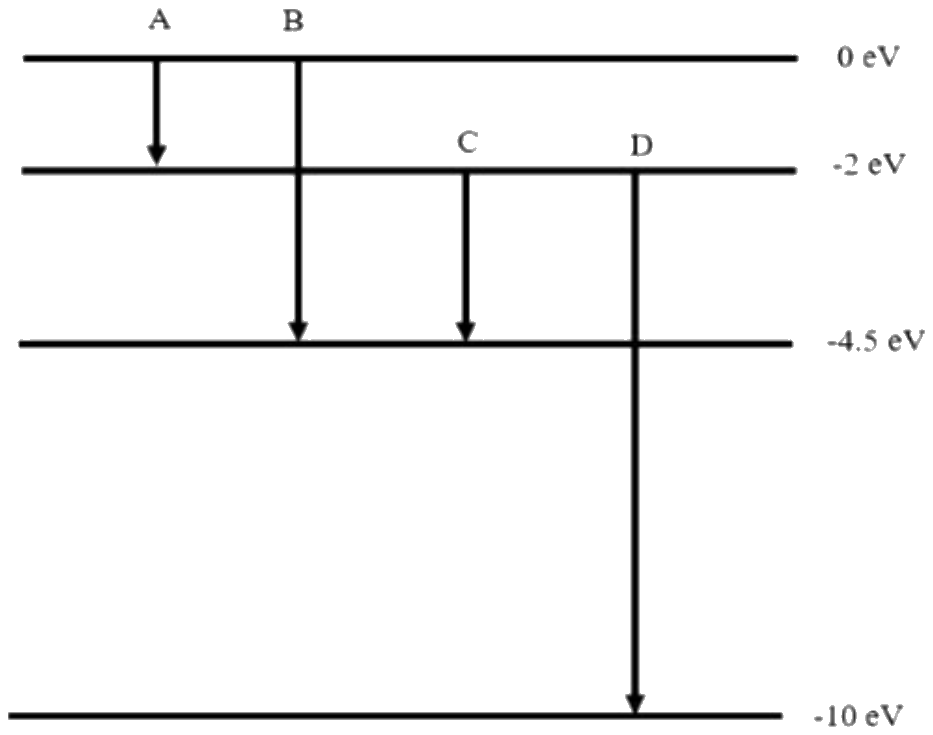 Figure for the question