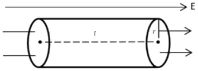Figure for the question