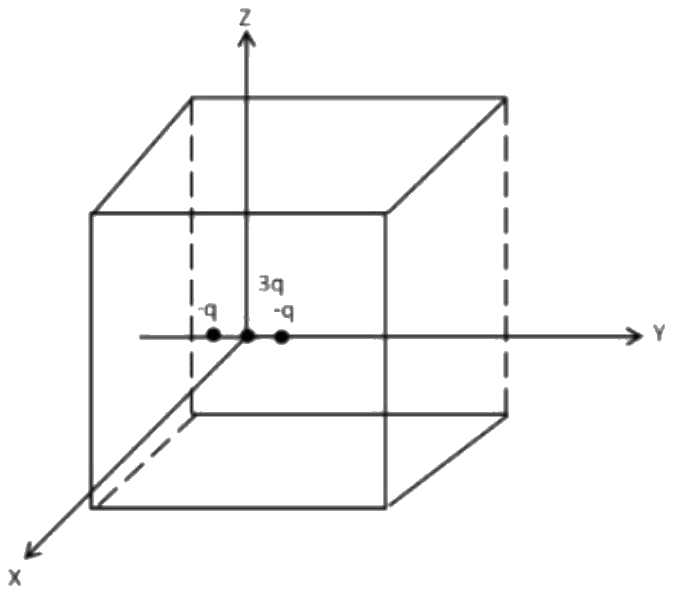 Figure for the question