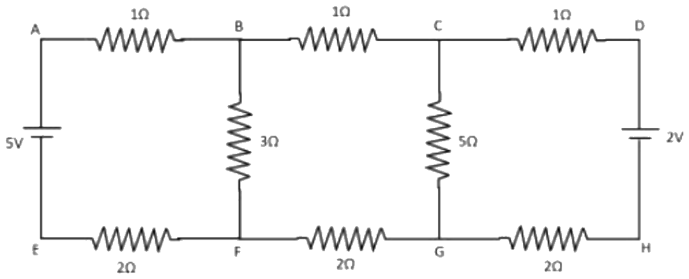 Figure for the question