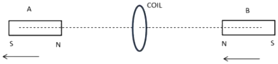 Figure for the question