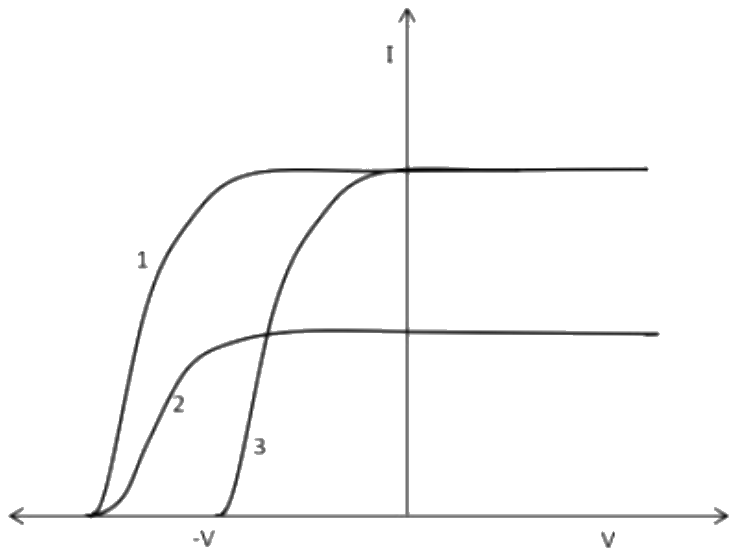 Figure for the question