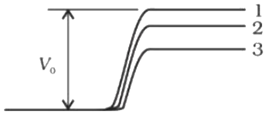 Figure for the question