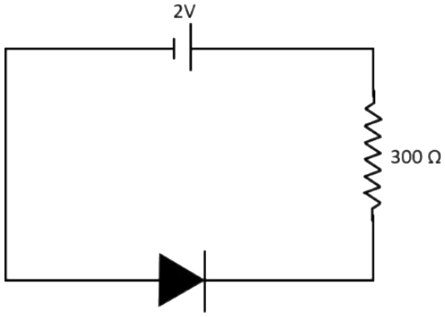 Figure for the question