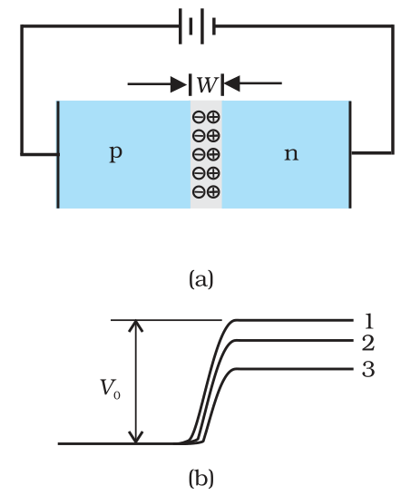 Textbook figure