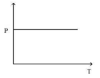 Figure for the question