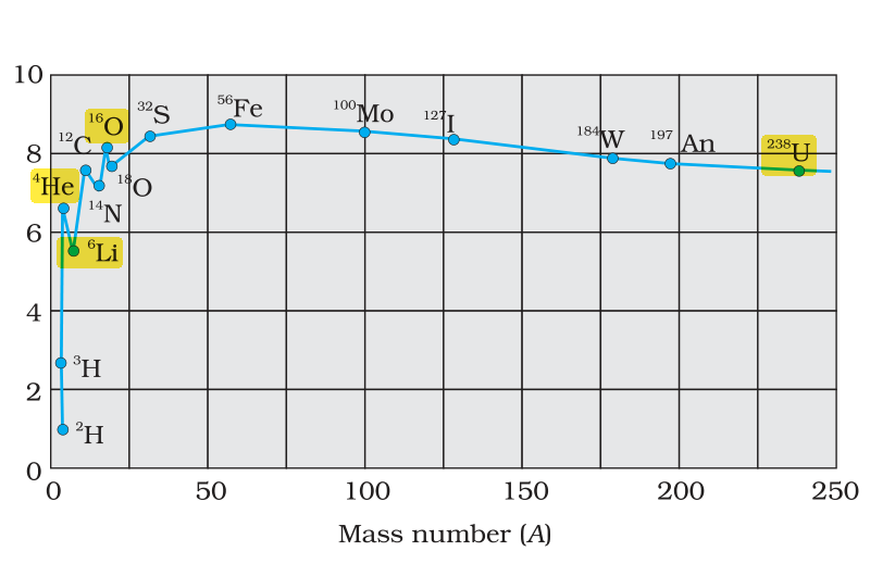 Textbook figure