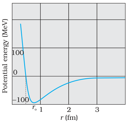 Textbook figure