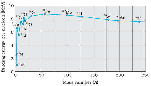 Textbook figure