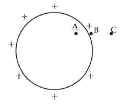 Figure for the question