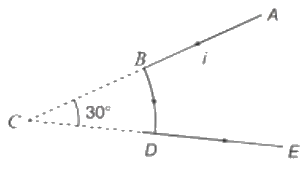 Figure for the question