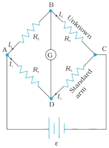 Figure for the question
