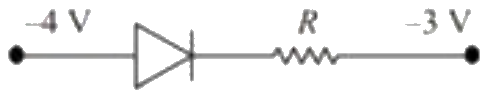 Figure for option 1