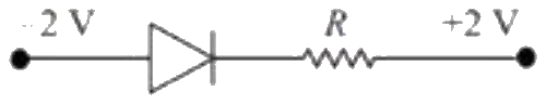 Figure for option 2