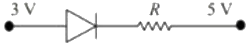 Figure for option 3