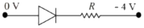 Figure for option 4
