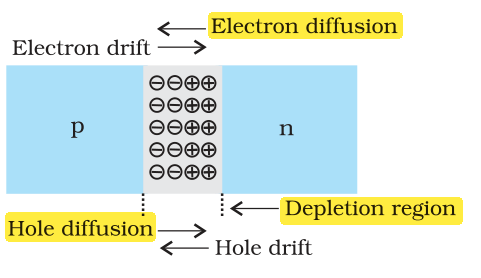 Textbook figure