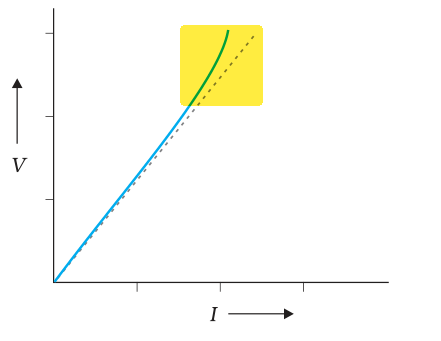 Textbook figure