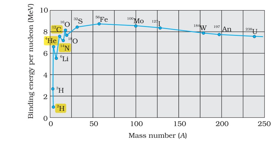 Textbook figure