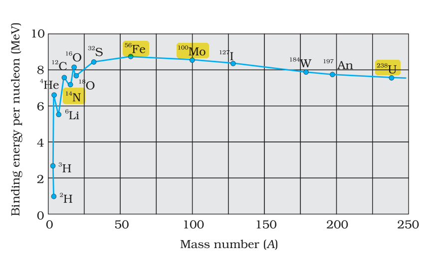 Textbook figure