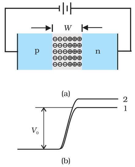 Textbook figure