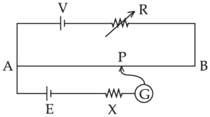 Figure for the question