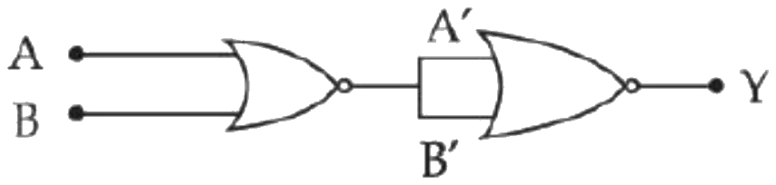 Figure for the question