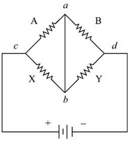 Figure for the question