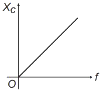 Figure for option 1