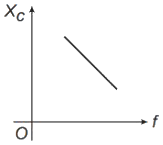 Figure for option 2