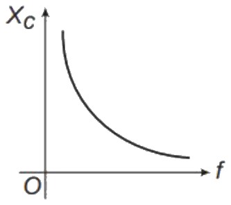 Figure for option 3