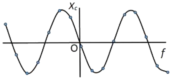Figure for option 4
