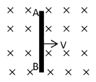 Figure for the question