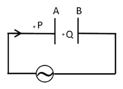 Figure for the question