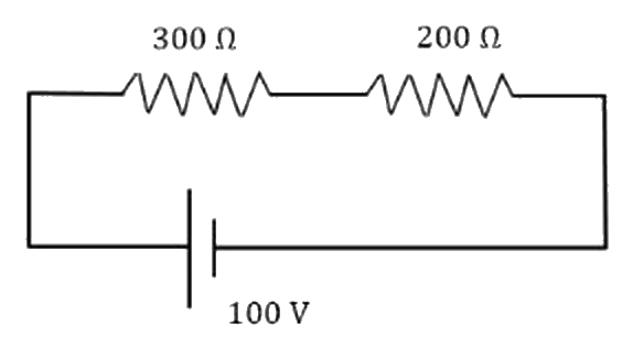 Figure for the question