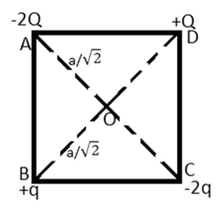 Figure for the question