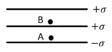 Figure for the question
