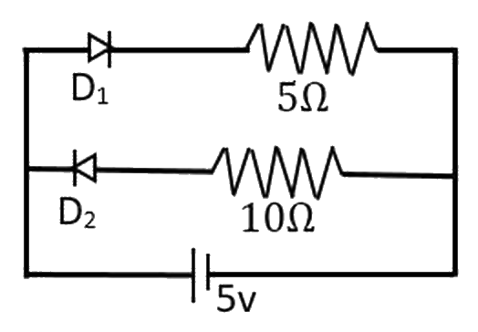 Figure for the question